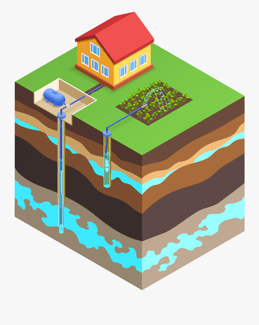 Jaladhi Automations Pvt Ltd - Groundwater Png, Transparent Clipart