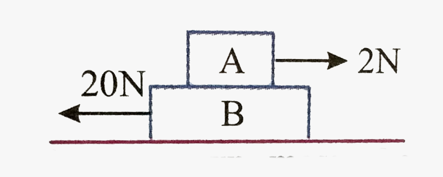 Diagram, Transparent Clipart