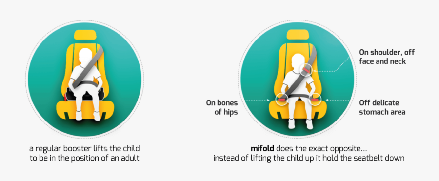 The Difference - High Back Booster Seat Graphic, Transparent Clipart