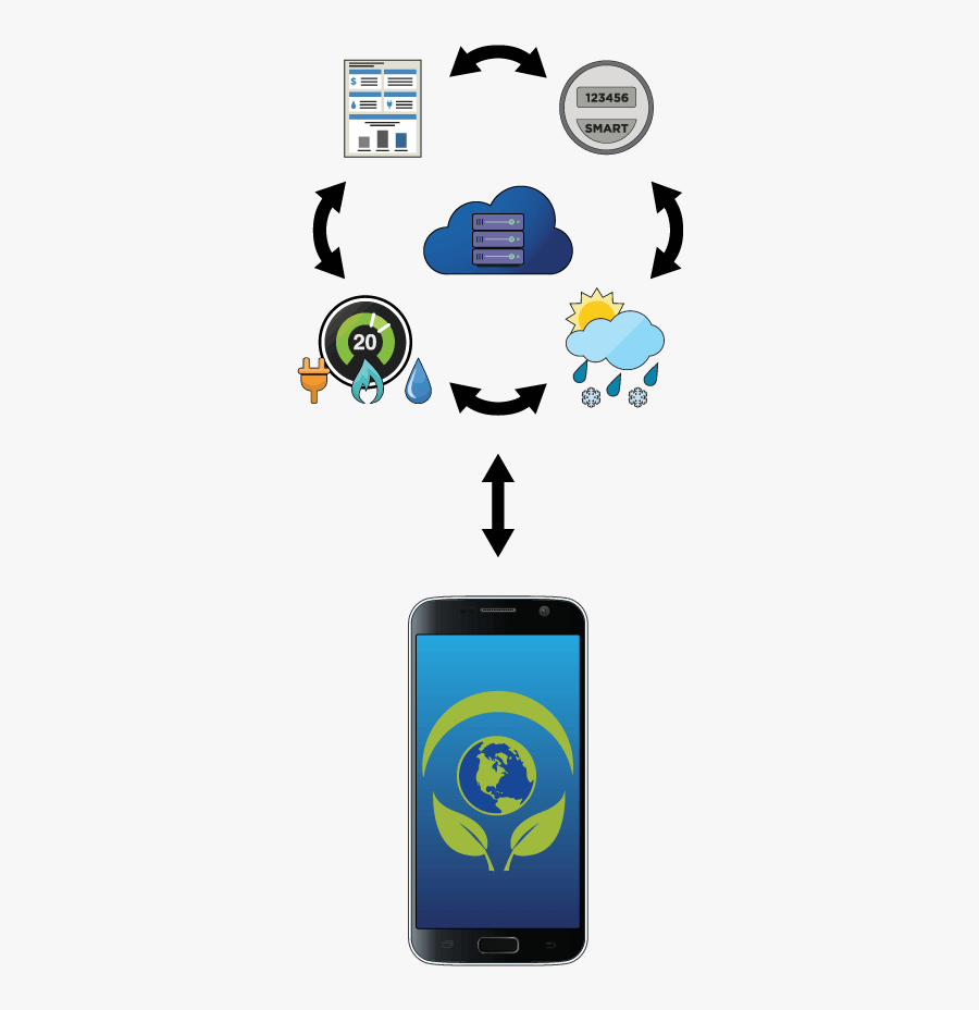 Scream Energy Location, Transparent Clipart