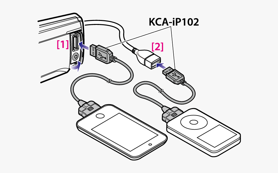 Clip Free Library Kdc Bt Dab U - Kca Ip102, Transparent Clipart