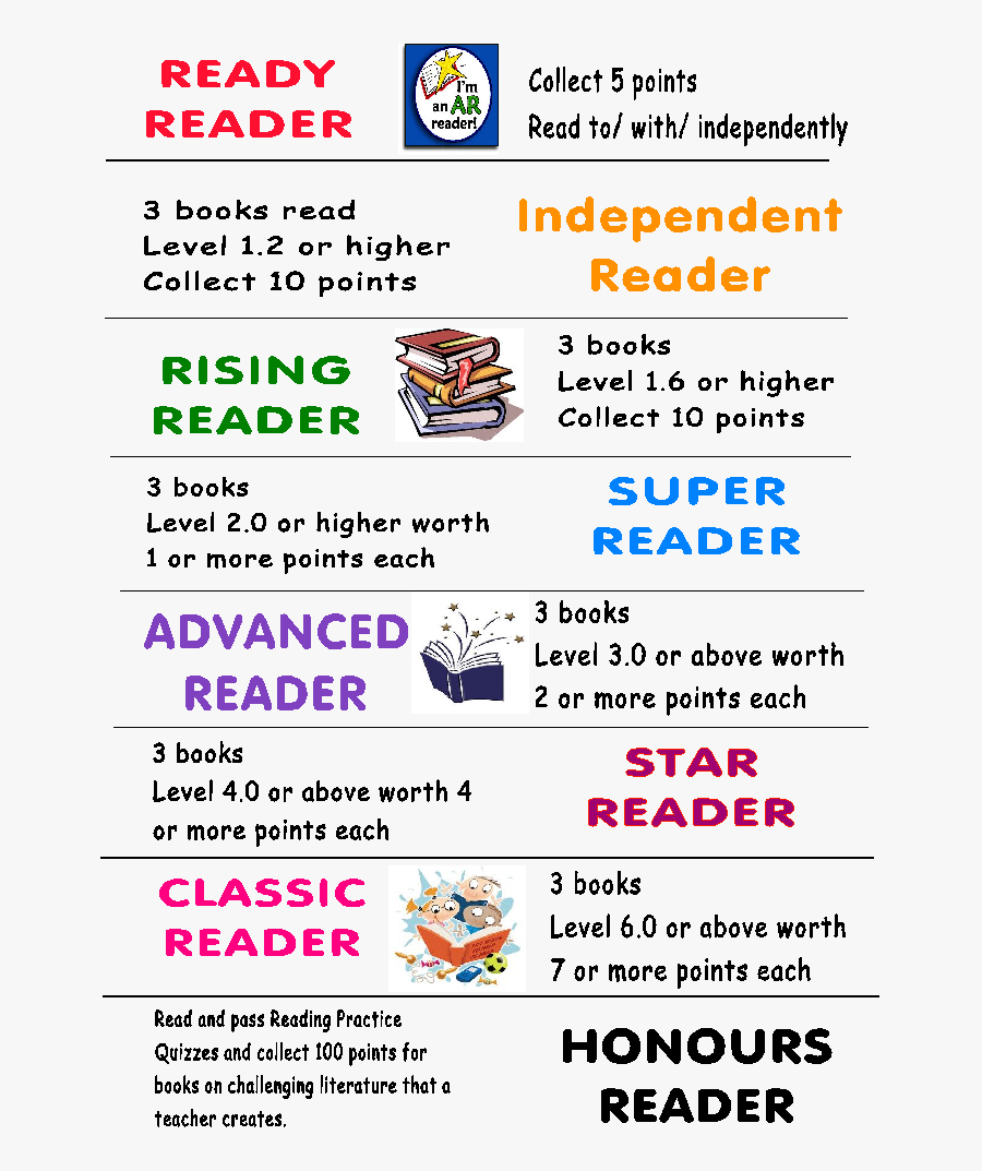 Kids Reading, Transparent Clipart