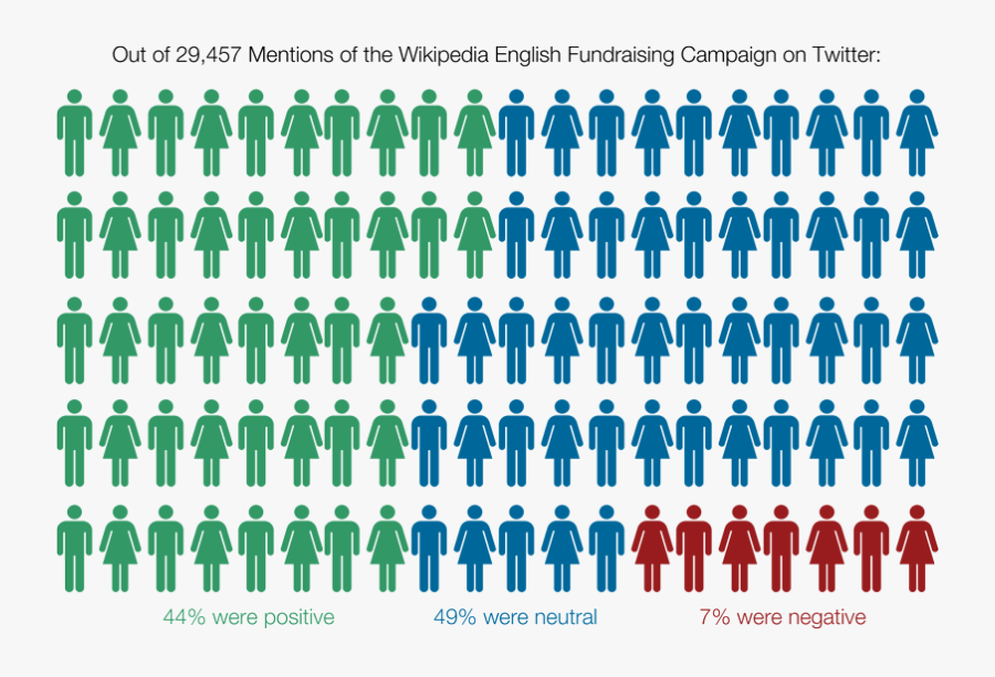 You're So Great, Transparent Clipart