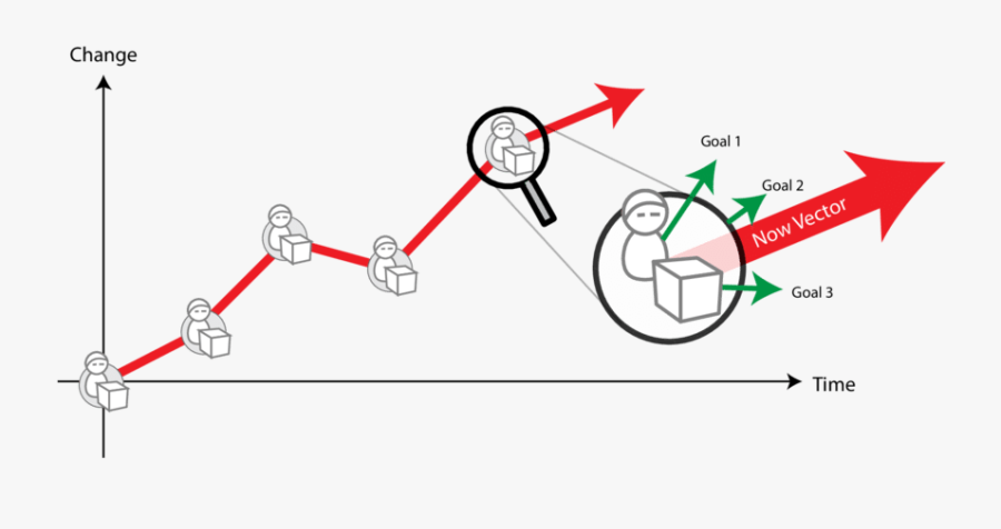 A Change Path Is Not A Straight Line - Change Is Not A Straight Line, Transparent Clipart