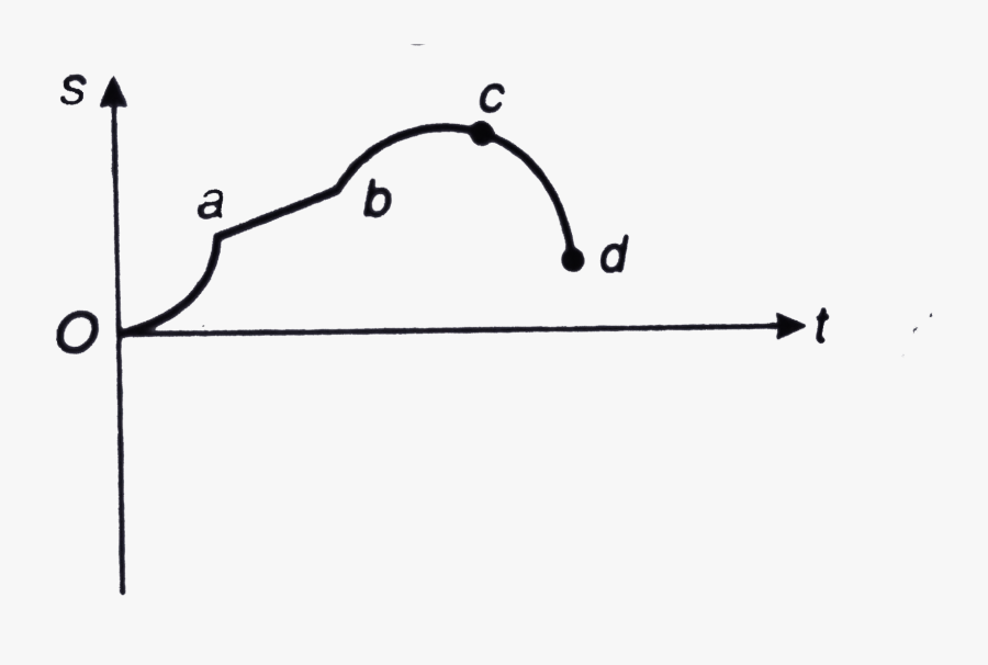 Line Art, Transparent Clipart