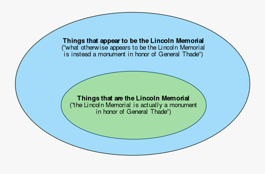 Transparent Lincoln Memorial Png - Circle, Transparent Clipart