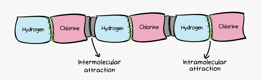 Gas Clipart Intermolecular Force - Intermolecular Force Of Attraction, Transparent Clipart