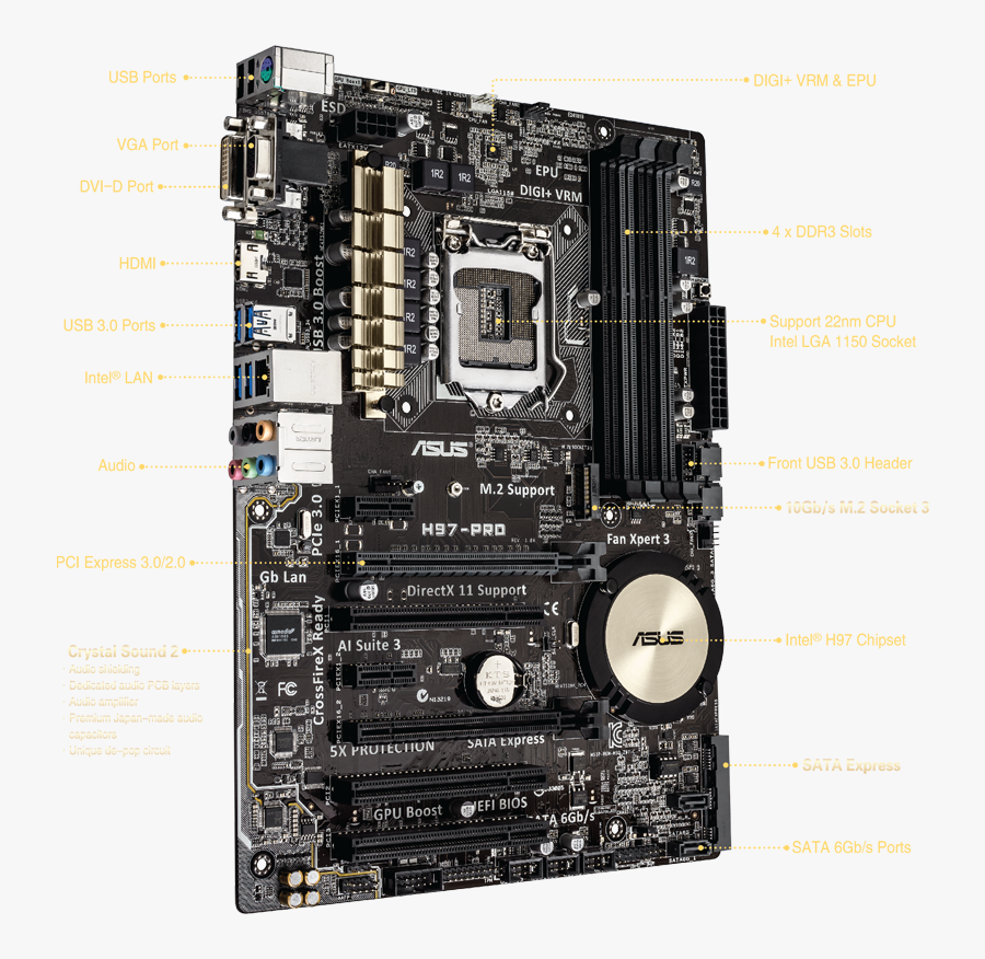 Asus H97 Pro Motherboard, Transparent Clipart