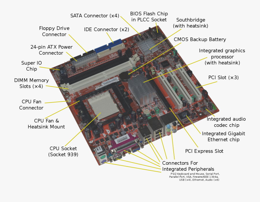 Motherboard Drawing Desktop And Wikipedia - Cache Memory On Motherboard, Transparent Clipart