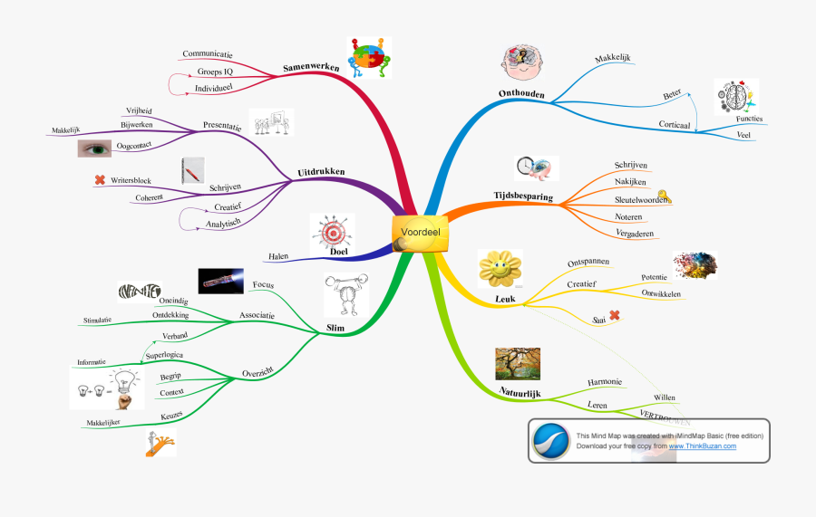 Transparent Mind Map Clipart Winter Mindmap Free Transparent