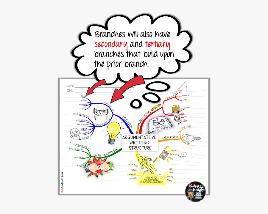 Creative Mind Map Lessons - Cloud Bubble Speech, Transparent Clipart