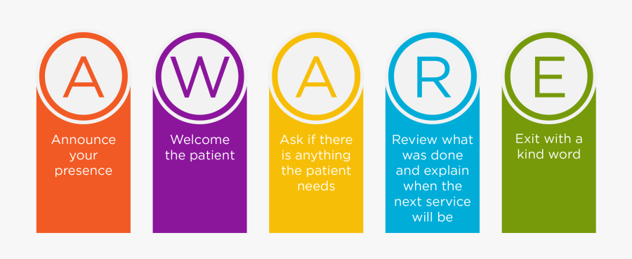 Transparent Communication Png - Importance Of Communication In Healthcare, Transparent Clipart