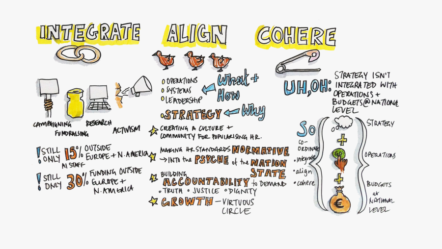 Live Drawing Meeting, Transparent Clipart