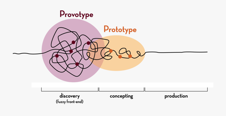 End Line Png - Non Linear Design Process, Transparent Clipart