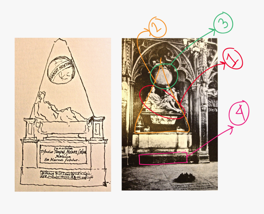 Transparent Isaac Newton Clipart - 1) Reclining Figure - Isaac Newton Sarcophagus, Transparent Clipart