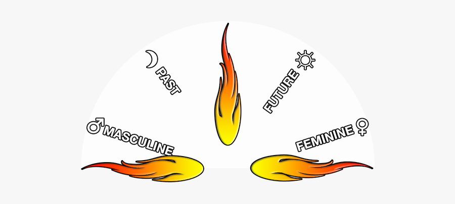 Circle, Transparent Clipart