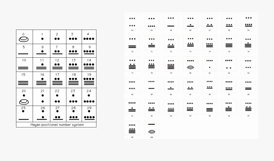 Picture - Mayan Number System 1 100, Transparent Clipart