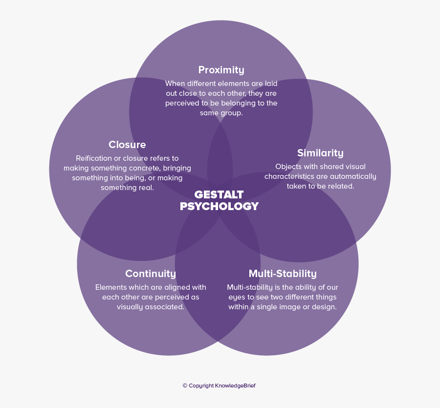 Clip Art Define Gestalt Theory - Circle, Transparent Clipart