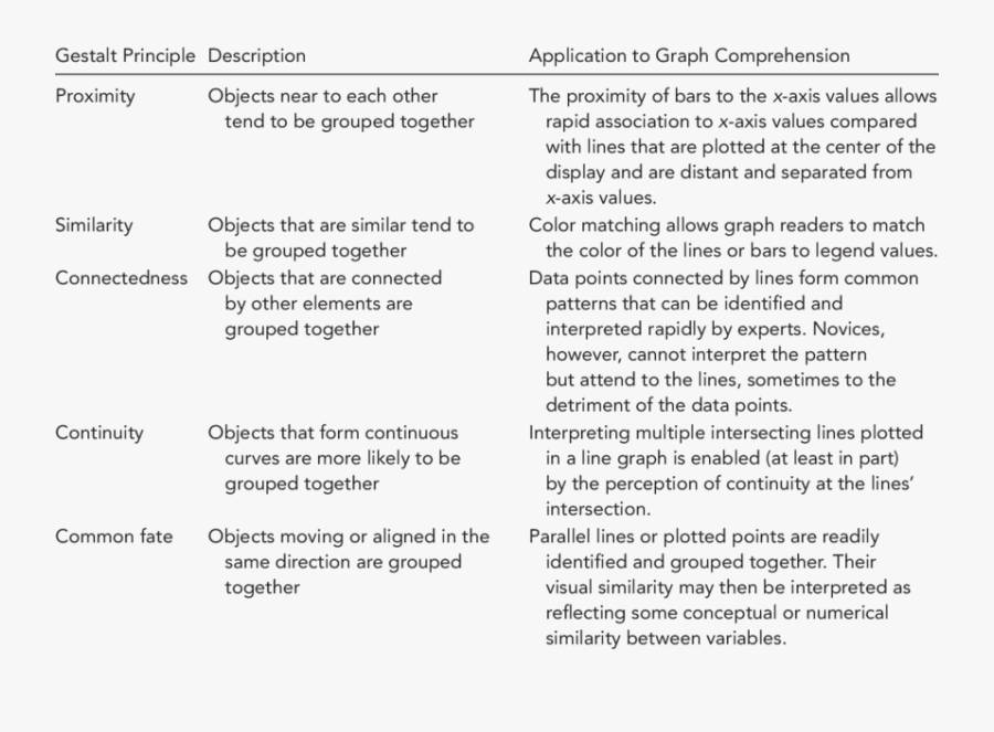 Clip Art Five Principles Of Perceptual - Gestalt Principles Of Organization, Transparent Clipart