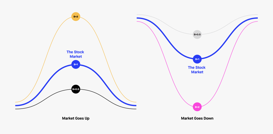 Diagram, Transparent Clipart