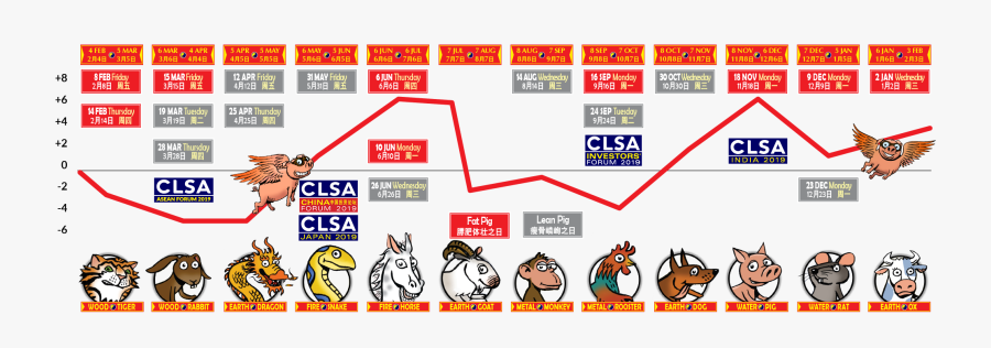 Clsa Feng Shui 2019, Transparent Clipart