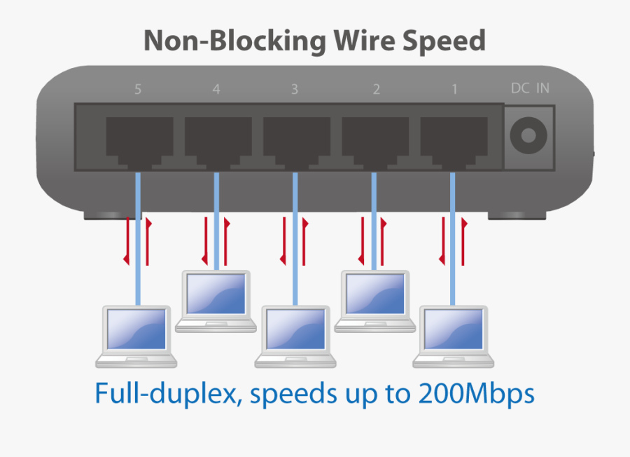 Edimax 5 Port Fast Ethernet Desktop Switch Es 3305p - 5 Port Switch Clipart, Transparent Clipart
