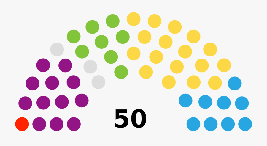 Barcelona City Council Election, 1901 Results - Telford And Wrekin Council Leader, Transparent Clipart