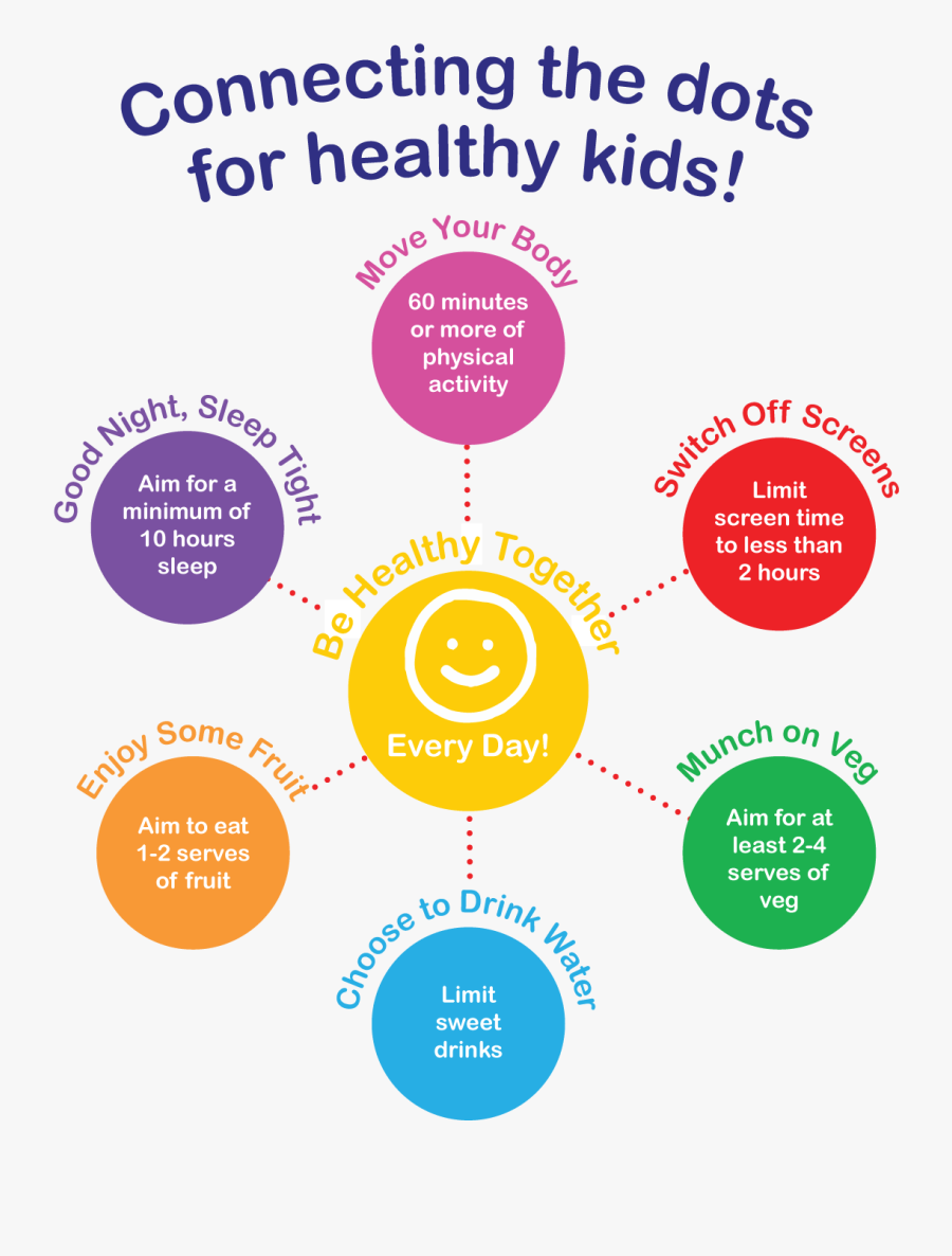 Connect Up 4 Kids - Blog, Transparent Clipart