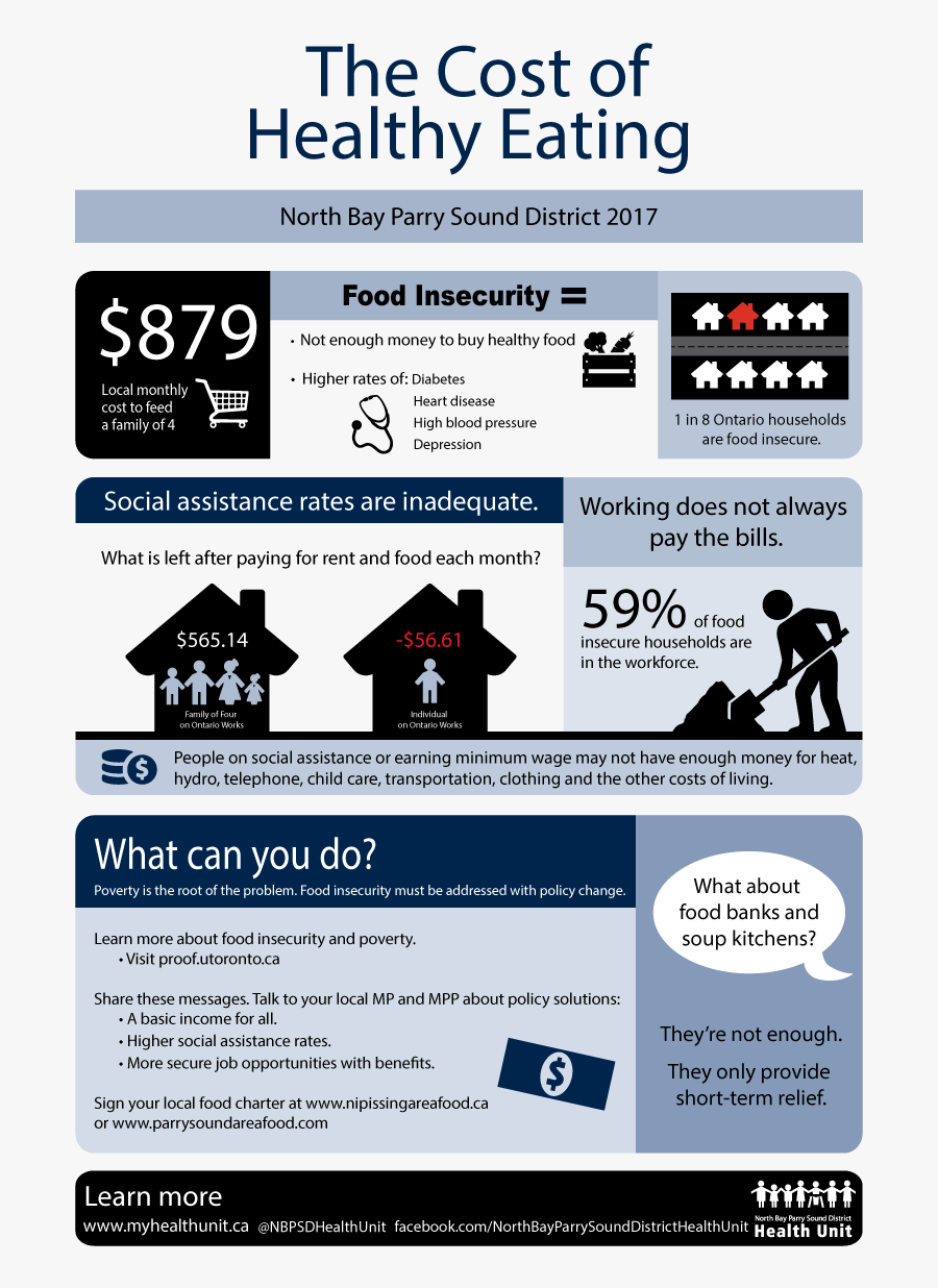 Food North Bay Parry - Online Advertising, Transparent Clipart