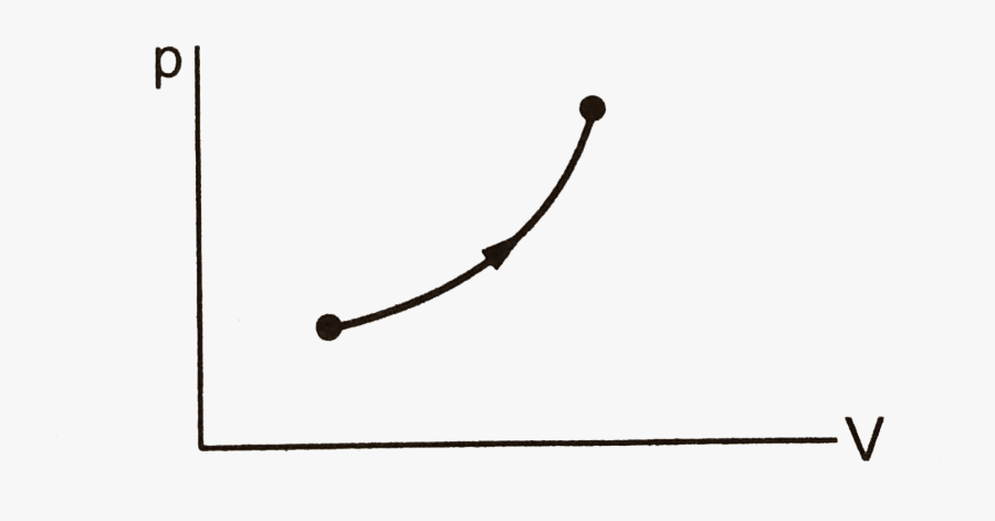 Mole Of An Ideal Gas At Constant Pressure From 30^@c, Transparent Clipart