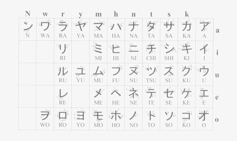 Write Japanese The Japanese Language Uses Three Different - Katakana Writing, Transparent Clipart