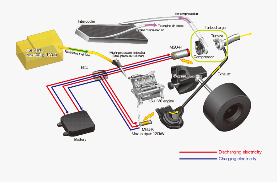 F1 Mgu K, Transparent Clipart