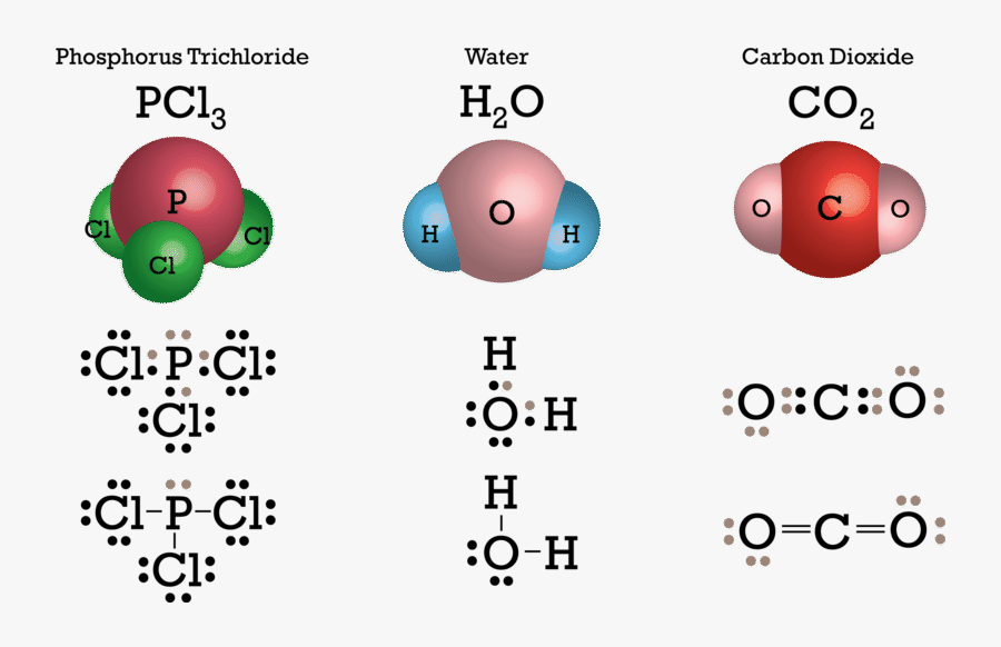 Transparent Molecule Clipart - Ionic Vs Covalent Compounds Examples, Transparent Clipart