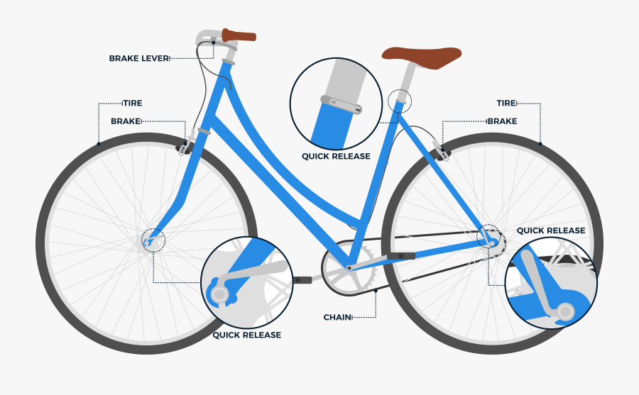 A Graphic Of A Bike Highlighting The Various Parts - Levers On A Bike, Transparent Clipart