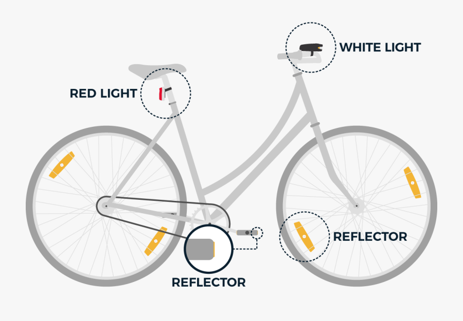 A Graphic Showing The Various Lights And Reflectors - Electra Loft 7d Blue, Transparent Clipart
