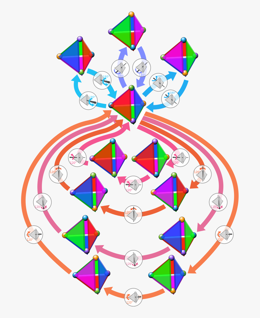 Wikipedia, The Free Encyclopedia - Symmetry Group, Transparent Clipart