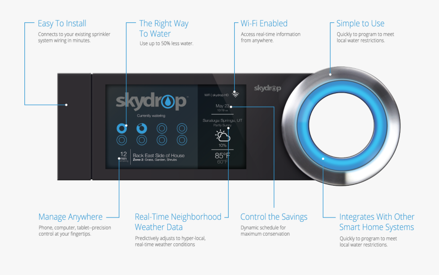 Reveive A Free Smart Sprinkler Controller From Del-co - Skydrop, Transparent Clipart