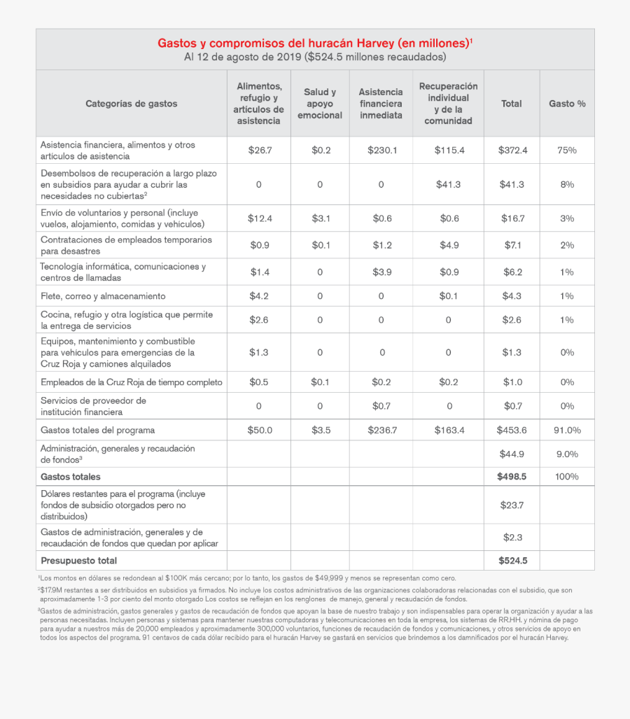 Document, Transparent Clipart