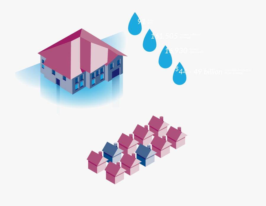 Flood Clipart Harvey - Graphic Design, Transparent Clipart