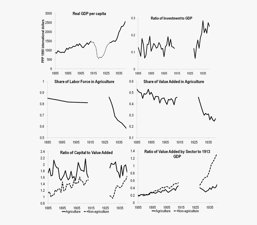 Transparent Industrialization Clipart - Stalin Economic Growth, Transparent Clipart