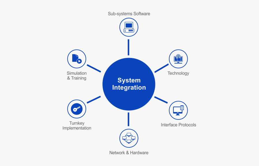 System-integration - Software Systems Integration Diagram , Free