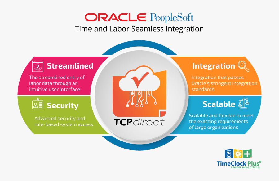 Peoplesoft, Transparent Clipart