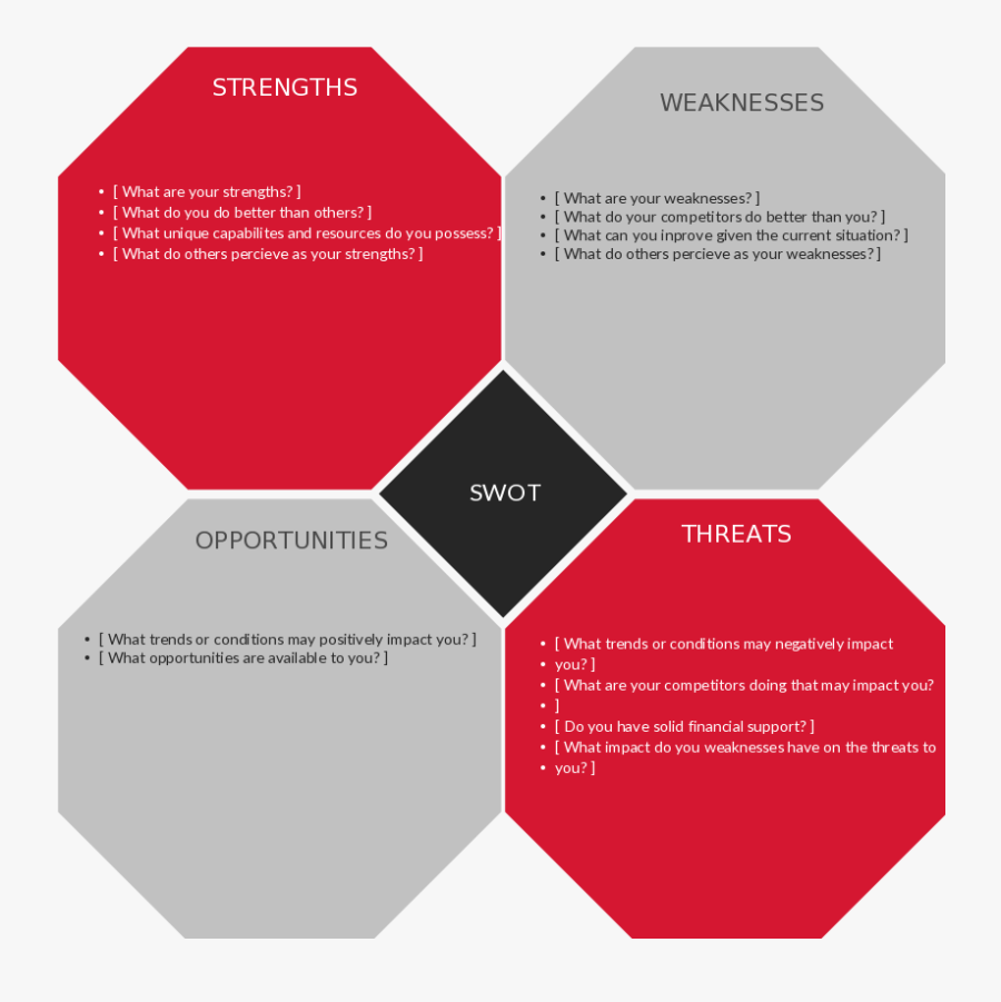 Clip Art Free Swot Analysis Template Ppt - Food Court Swot Analysis, Transparent Clipart