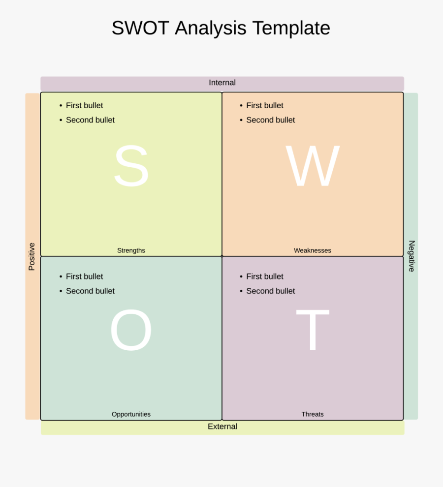 Clip Art Free Swot Analysis Template Ppt - Swot Word, Transparent Clipart