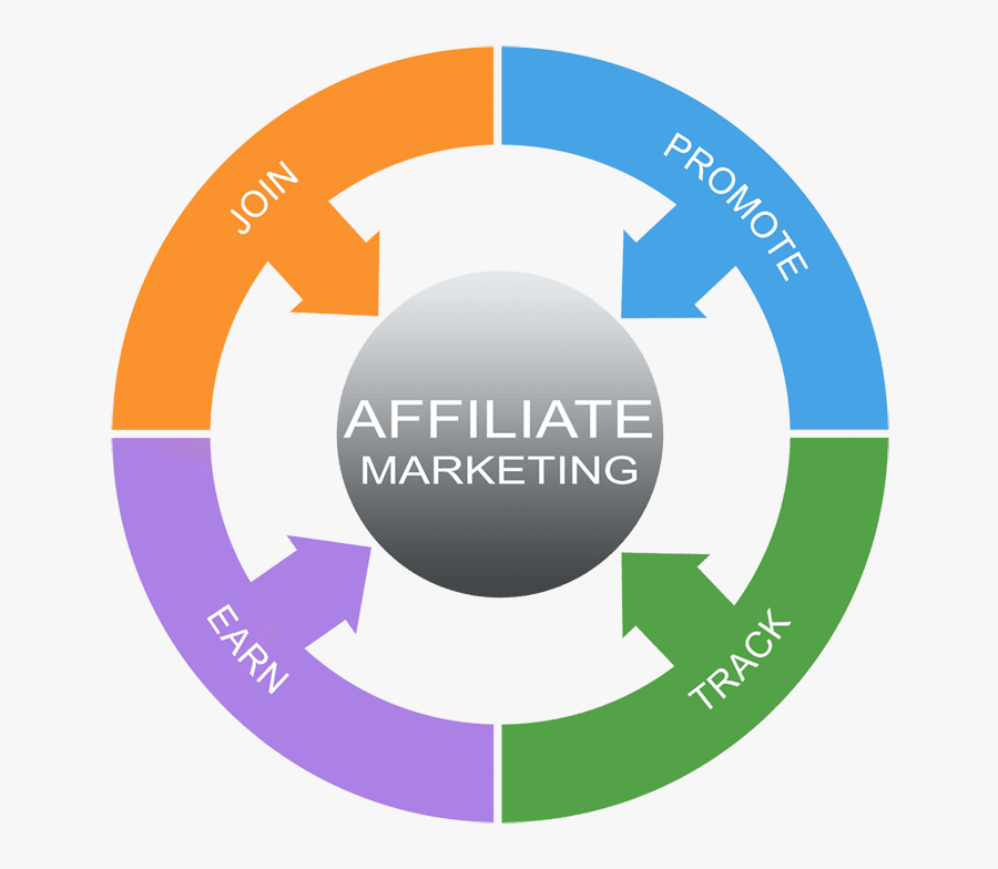 Transparent Program Clipart - Symptoms Of Asthma, Transparent Clipart