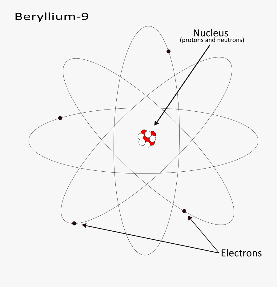 Beryllium 9 Clip Arts - Many Neutrons Does Beryllium Have, Transparent Clipart