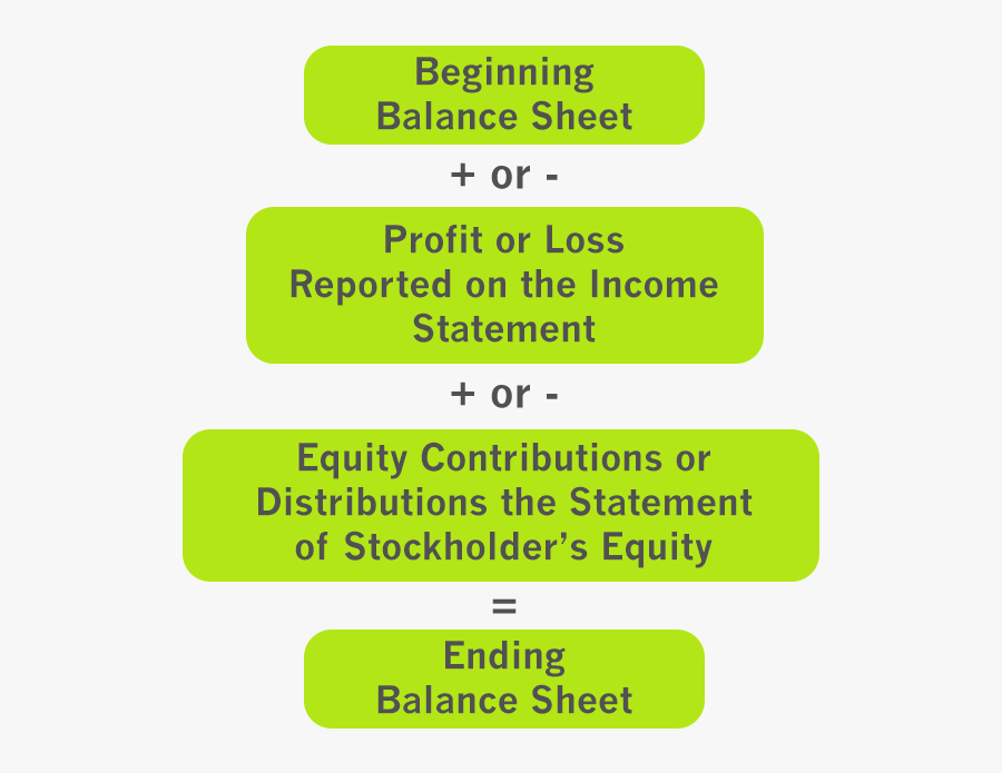 Clip Art Financial Report Template - Different Accounting Methods Financial Statements And, Transparent Clipart
