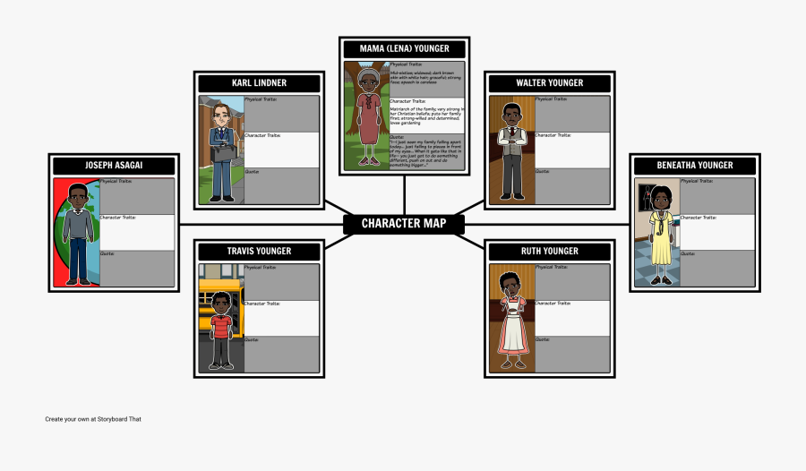 Transparent Raisins Clipart - Raisin In The Sun Characters Physical Traits, Transparent Clipart