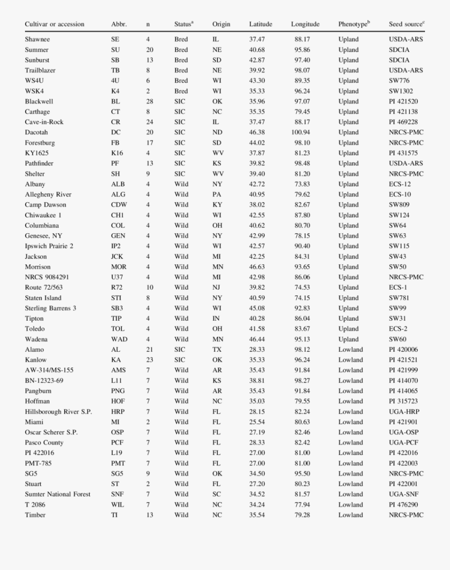 Passport Clipart Passport Template - Number Names 92, Transparent Clipart