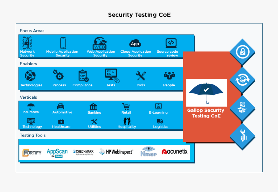 Test Center Of Excellence, Transparent Clipart